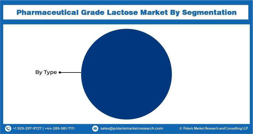  Pharmaceutical Grade Lactos Seg